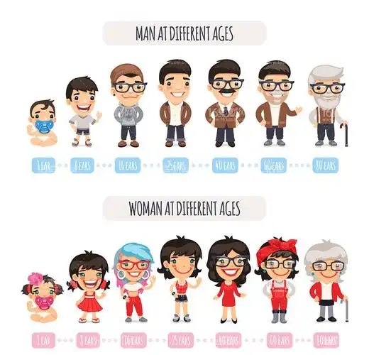 200世界不同种族人群卡通形象矢量素材