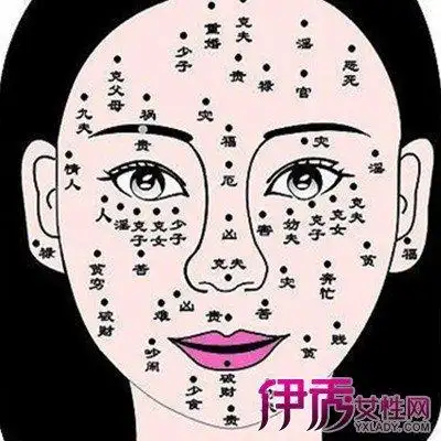 女性面相痣图解大全 让你简单了解脸上各个部位痣的含义!