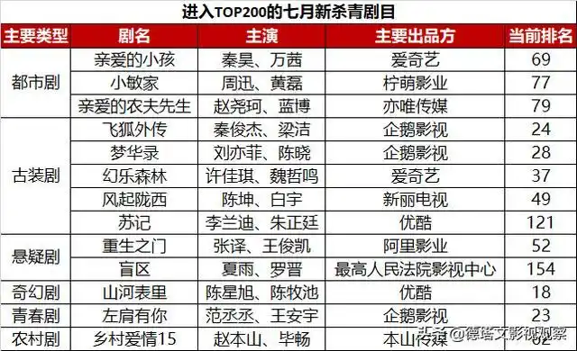 2021电视剧上映表365(近期好看的电视剧推荐2021)-天晟网