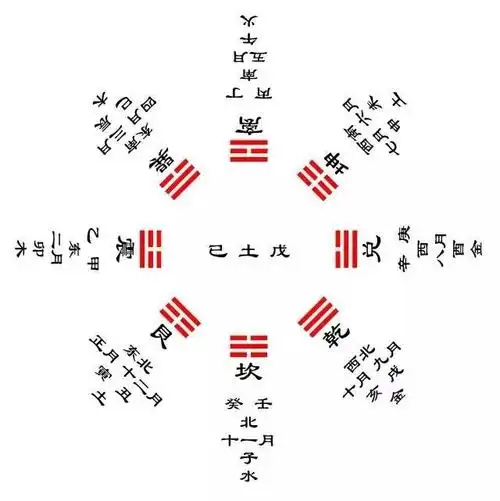 后天八卦图从天地人三才系统来说,当代社会都有土中藏德之性下降的