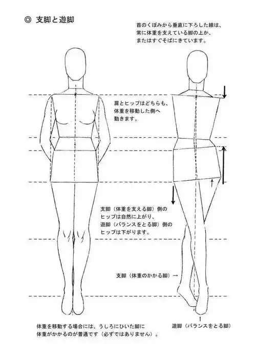 人体比例姿势绘画