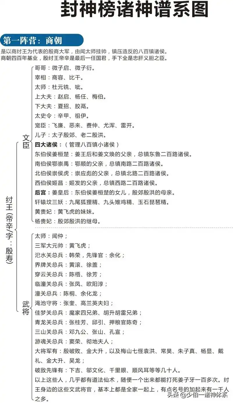 封神榜 诸神谱系图 图片为原创不可修改转载 - 抖音