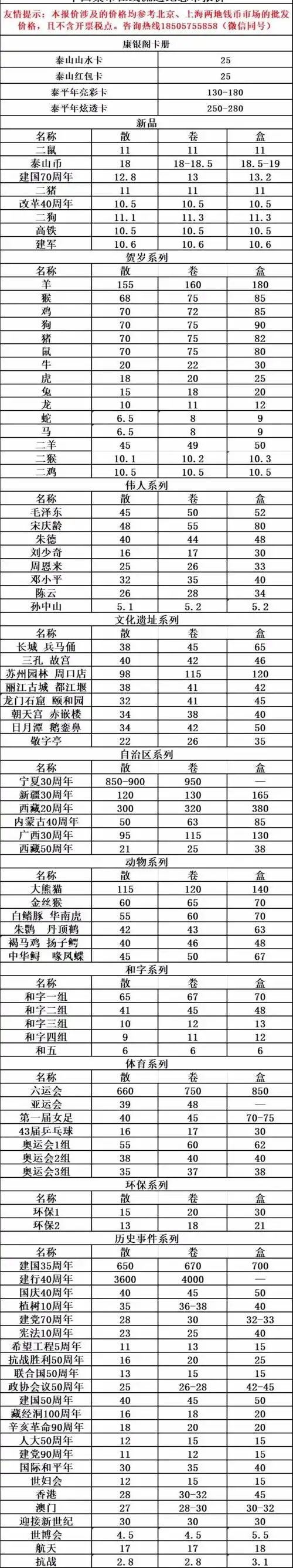 本视点涉及的价格均参考北京,上海两地钱币市场的批发