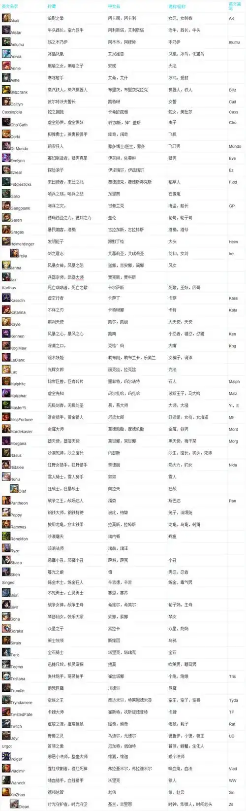 好看好听的中英文网名