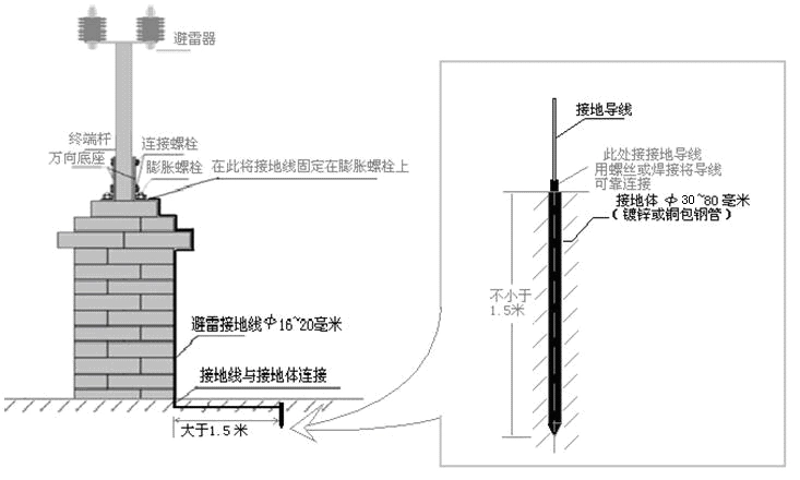 接地系统图及说明