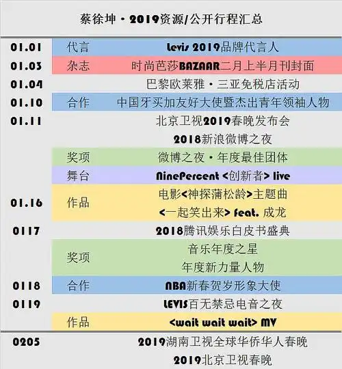 蔡徐坤·0406— ∞ 资源/公开行程汇总