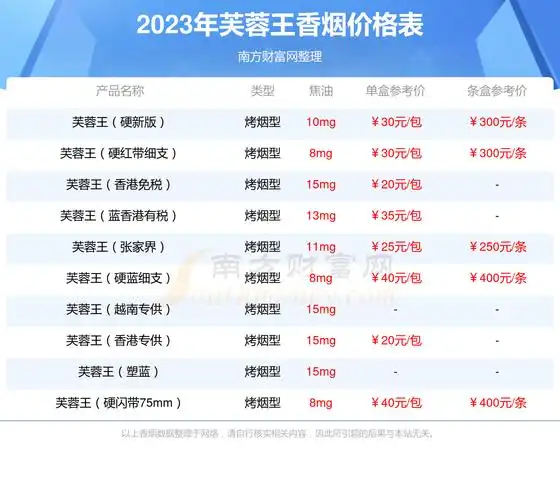 芙蓉王软金多少钱一条2023芙蓉王香烟价格表