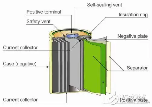 比亚迪自主电控ic锂电pack系列产品您不能不了解的几大bms动力电池