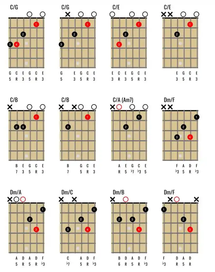 电吉他教学 #吉他入门 #吉他零基础教学 #吉他弹唱 #学 - 兑趑