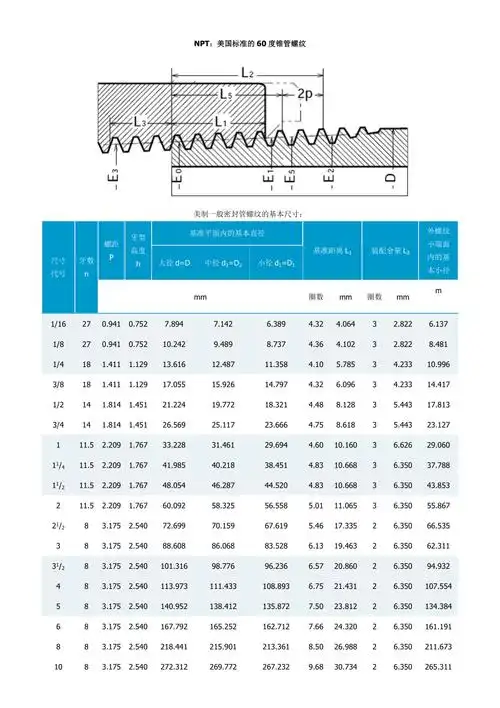 美国标准的60度锥管螺纹_第1页