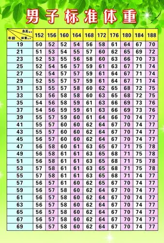 男子标准体重