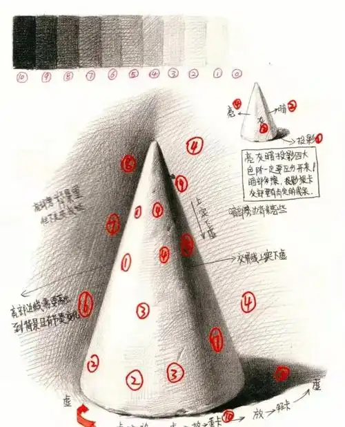 素描基础详细步骤解析