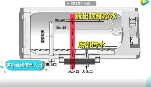 央视曝光储水式热水器不清洗易得皮肤病