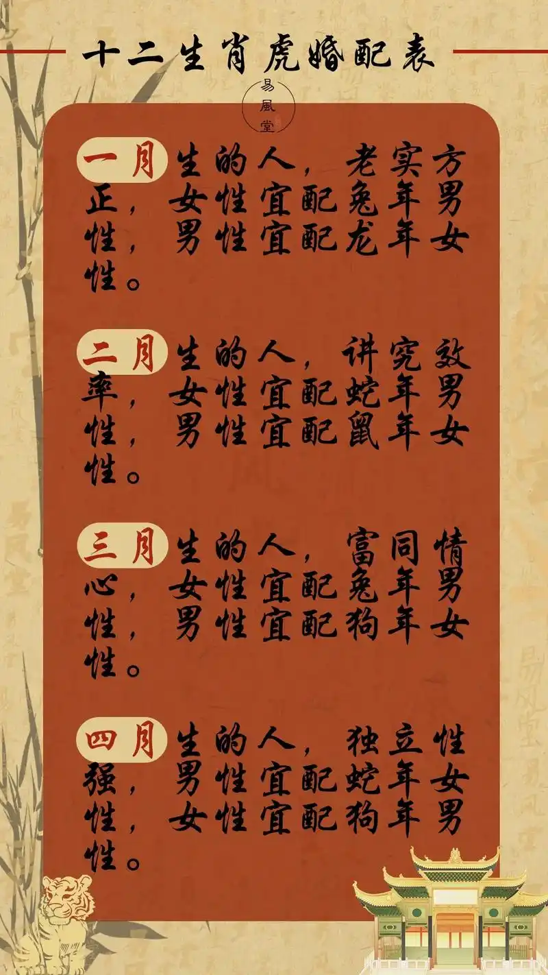 生肖虎属相婚配表.一月生的人,老实方正,女性宜配兔年男性,男 - 抖音
