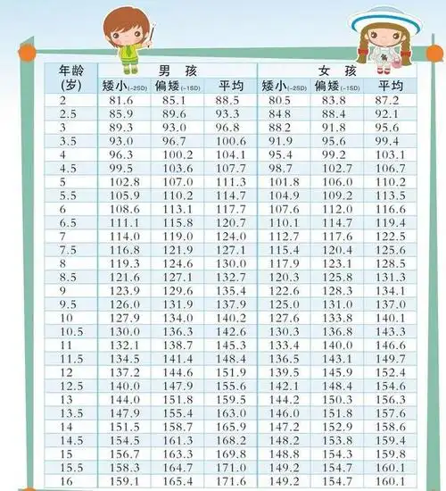 2020年最新儿童身高标准,快来看看你家孩子达标了没?
