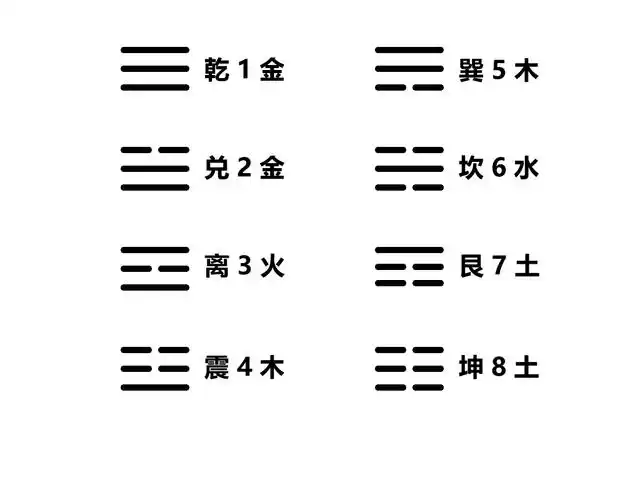 周易八卦之即时起卦方法入门