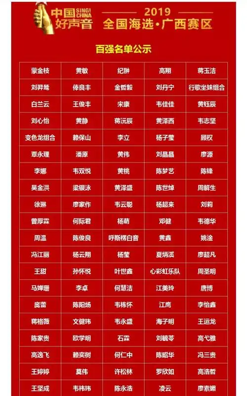 2019"中国好声音"全国海选.广西赛区百强学员名单公示