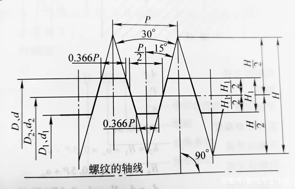 梯形螺纹的加工参数