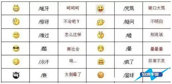 1,微信上的聊天表情包很多,每