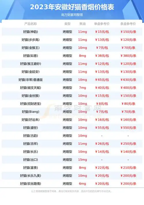 安徽好猫香烟价格表查询2023安徽好猫香烟价格一览