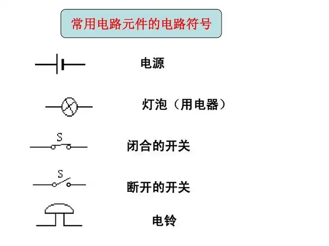 青岛版三年级下册,灯泡亮了课件 常用电路元件的电路符号 电源 灯泡