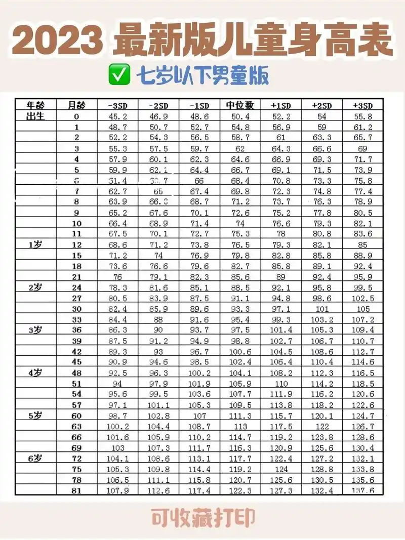 附:如何准确测量身高!#育儿经验分享 # - 抖音