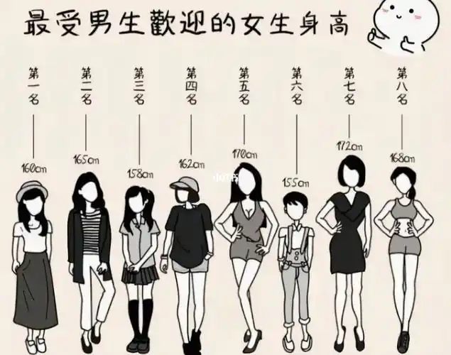 大学最受欢迎的女生身高表