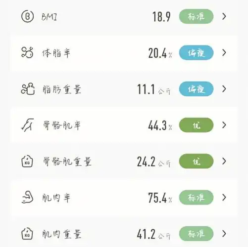体脂率快要下20啦