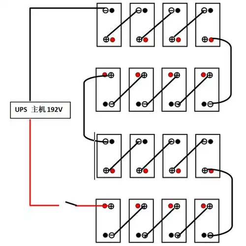 ups系统安装主要是蓄电池之间连接,蓄电池与ups主机之间的连接.