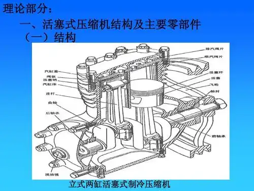 化学 活塞式制冷压缩机的拆装ppt 理论部分: 一,活塞式压缩机结构及