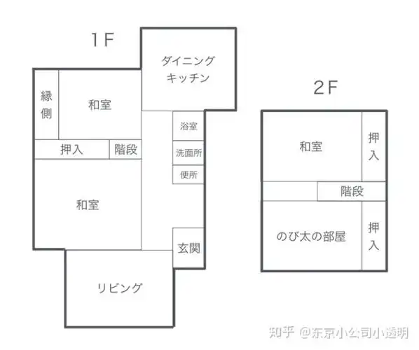 野比家住宅平面图