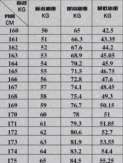 男朋友总说他胖于是我给他看了这个