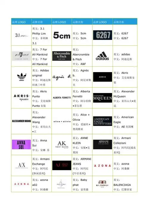 国际品牌品牌商标logo中英文对照