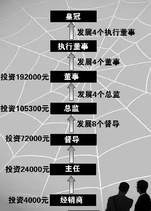 中年"超女"导演400万传销大案 组织严密(图)