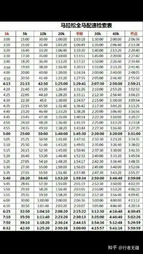 全程马拉松的成绩是320配速是多少