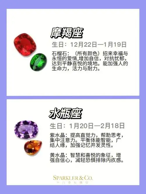 十二星座生辰石幸运石①