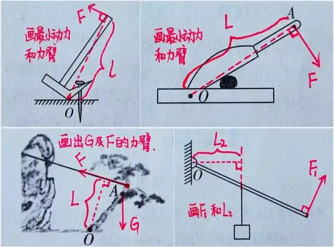 杠杆2杠杆1看主页12的图片可能要重复