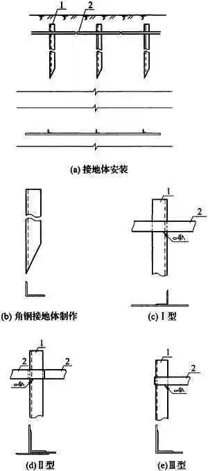 com中华人民共和国国家标准农村民居雷电防护工程技术规范technical