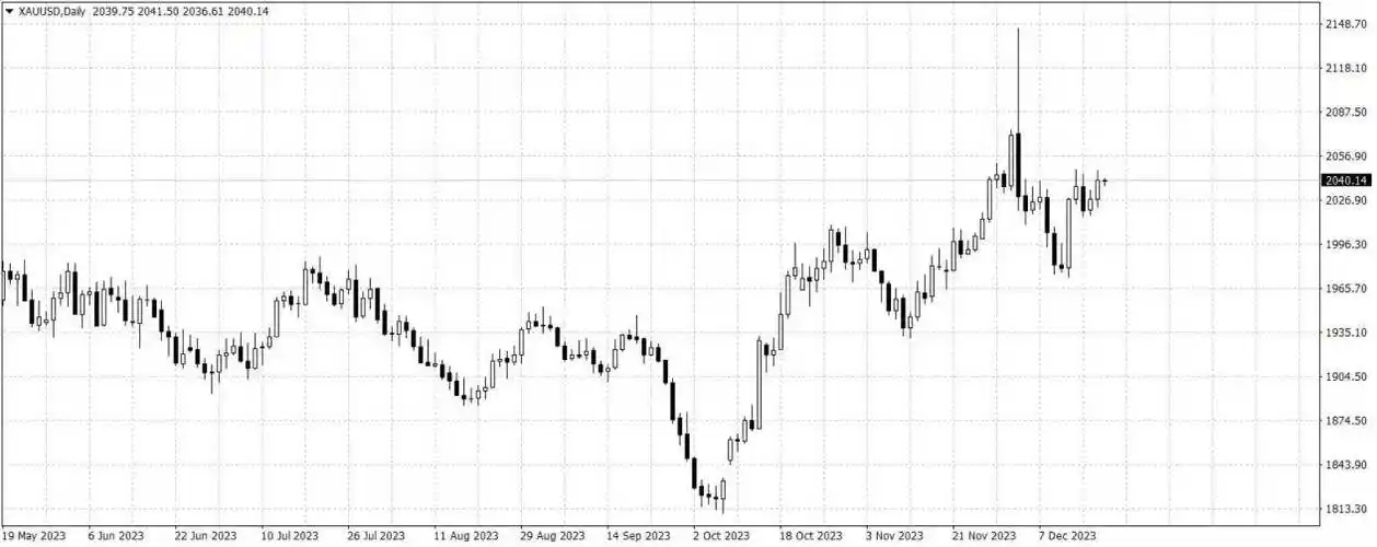 etomarkets黄金投资指南掌握市场趋势轻松获利