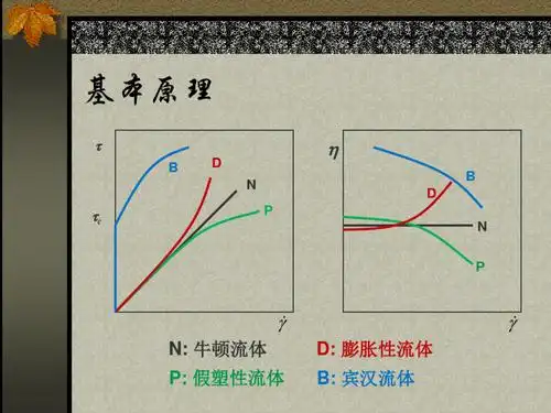 d p n p τc γ  n:牛顿流体 p:假塑性流体 d:膨胀性流体 b:宾汉流体