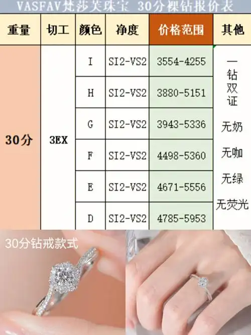 来喽7830分1克拉钻戒定制报价表75快收藏