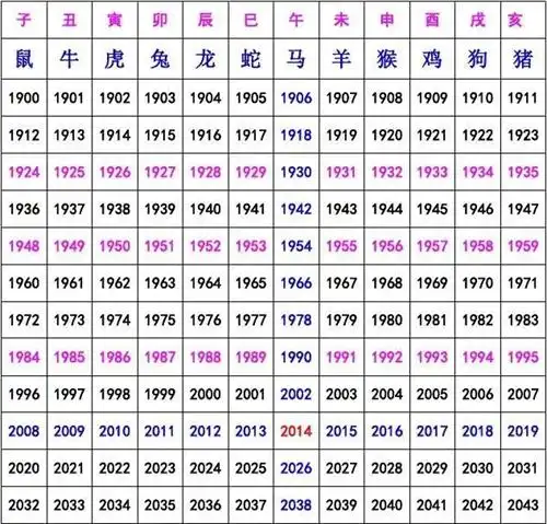 生肖表年份对照表 十二生肖表年份对照表_奇库网