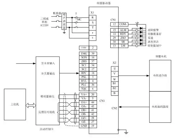图2 驱动器接线图