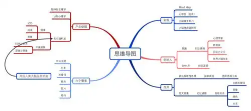 让思维导图融入生活,建立人生多种可能性
