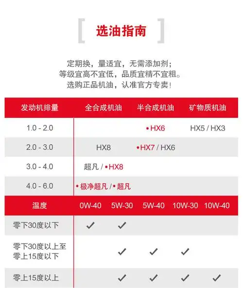 shell壳牌发动机润滑油半合成汽车机油hx6黄喜力10w-40 1l正品