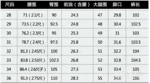 买裤子怎么量尺寸