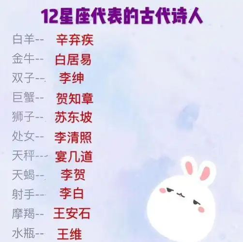 十二星座的专属古代诗人, 你是豪放派还是婉约派!