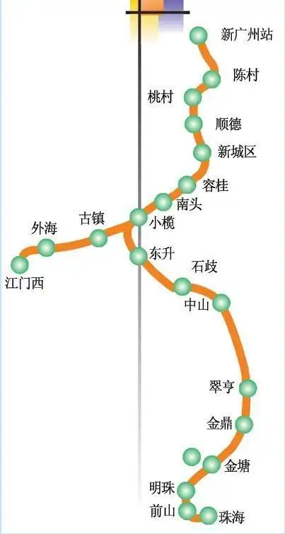 珠三角城际轨道交通广佛环线佛山西站至广州北站段投资建设项目可行性