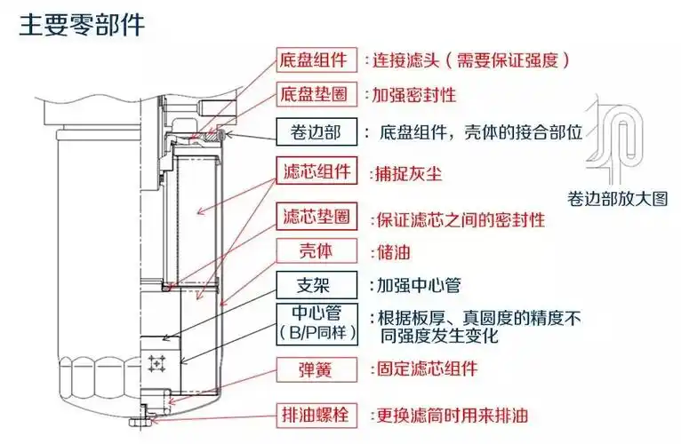 神钢纯正机油滤芯