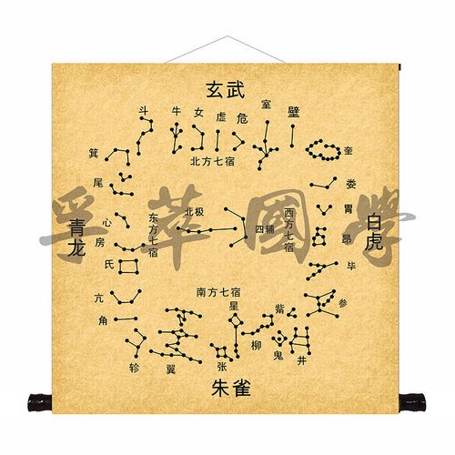 二十八宿星宿图星象图星座周易经古星图古天文星官挂图风水装饰画